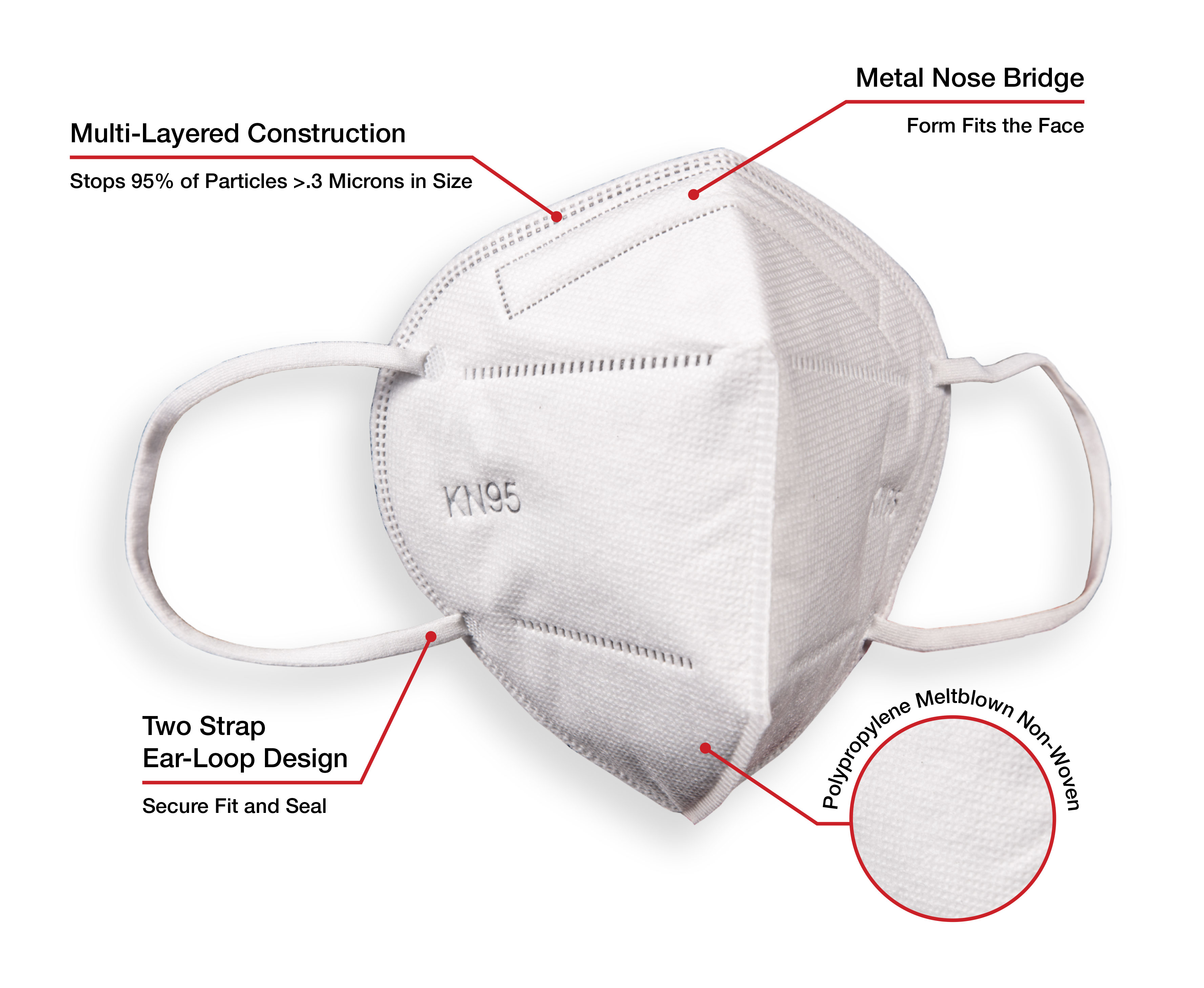 KN95 Particulate Protection Face Mask from GME Supply